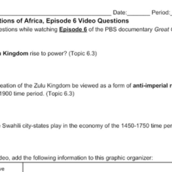 Unit 6 imperialism from 1750 to 1900 graphic organizer