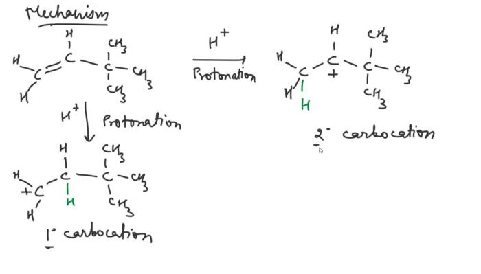 Produce butene dimethyl dehydration