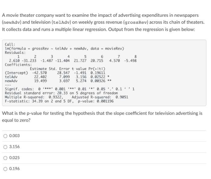 The manager at a movie theater collects data