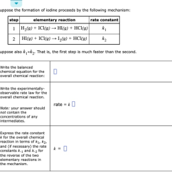 Suppose the formation of iodine proceeds by the following mechanism