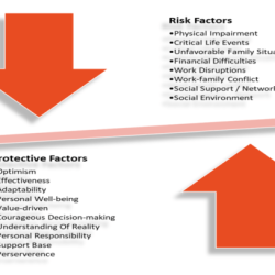 Factors risks reduce diseases physiotherapy propel propelphysiotherapy