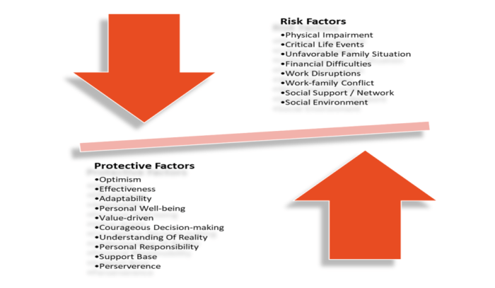 Factors risks reduce diseases physiotherapy propel propelphysiotherapy