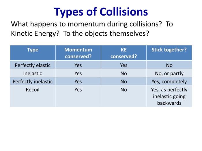 The majority of collisions are preventable through